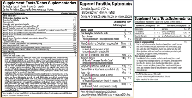 Supplied US Supplement or Nutrition Facts panel for TopShape